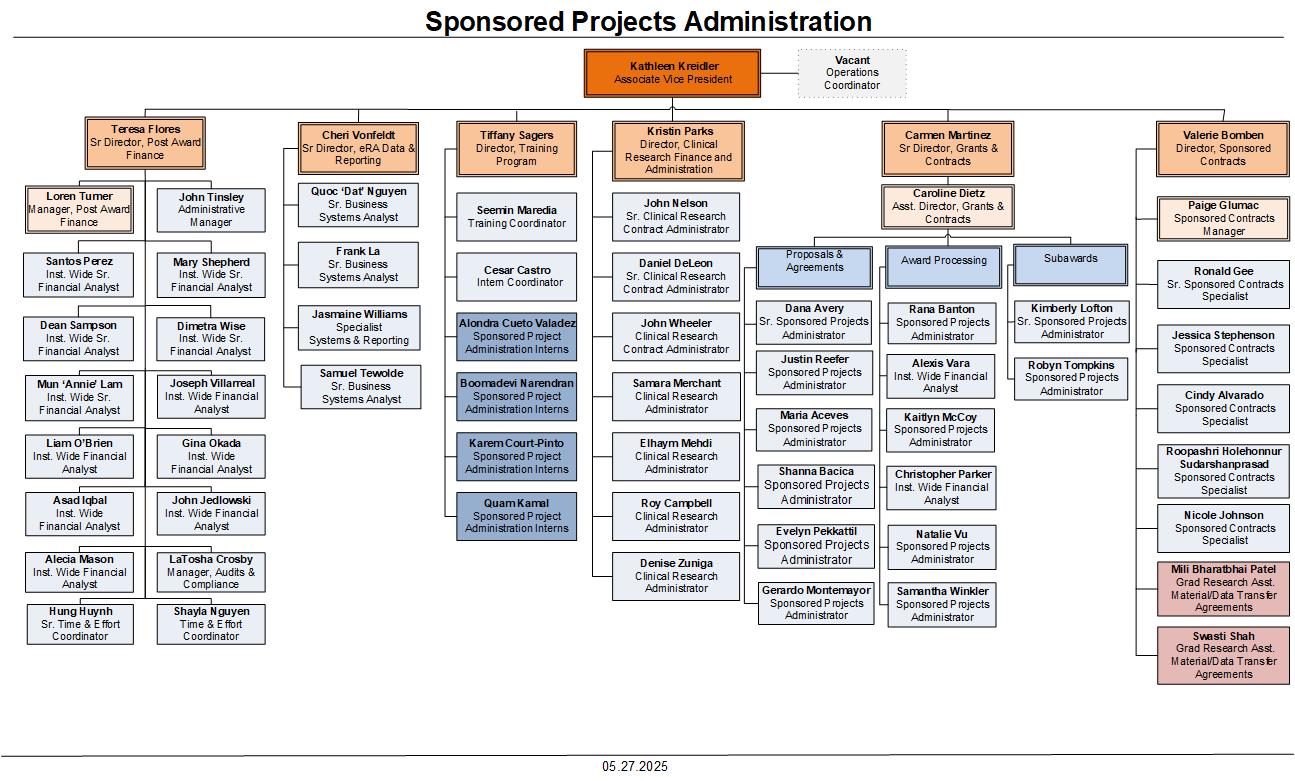 SPA Org Chart - 05.27.2025.jpg
